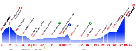 1997 84th Tour de Francia etapa 13 Saint-Etienne › l'alpe d'huez 203.5 km