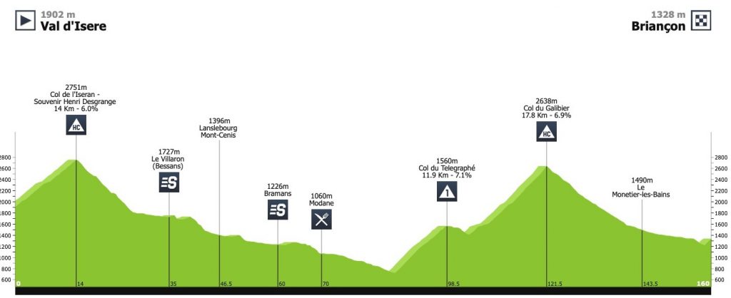 2007 94th Tour de Francia etapa 9 Val-d’Isère › Briançon 160 km