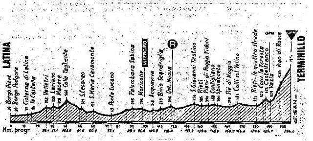 1992 75th Giro a Italia etapa 9 Latina › Monte Terminillo 204 km