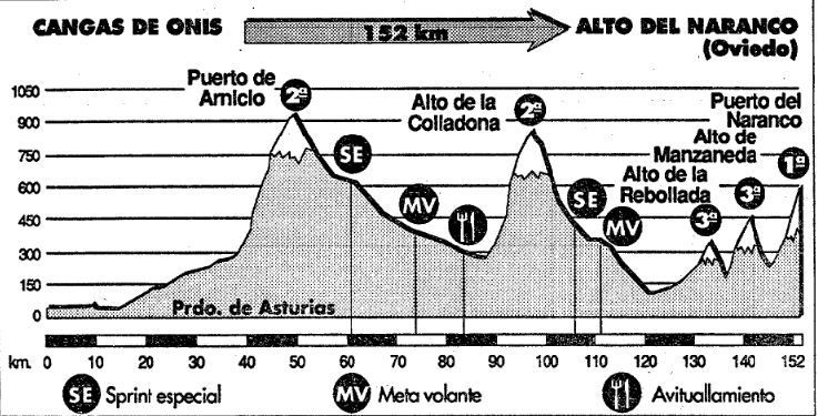La vuelta 1991 perfil Cangas de Onís Alto del Naranco Lale Cubino (3)